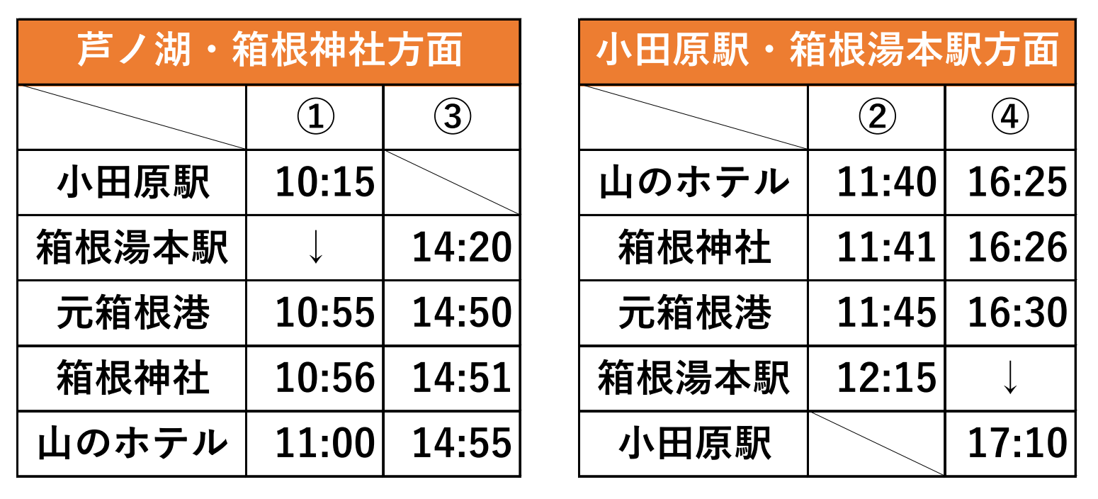 元 箱根 から 箱根 湯本 バス 安い