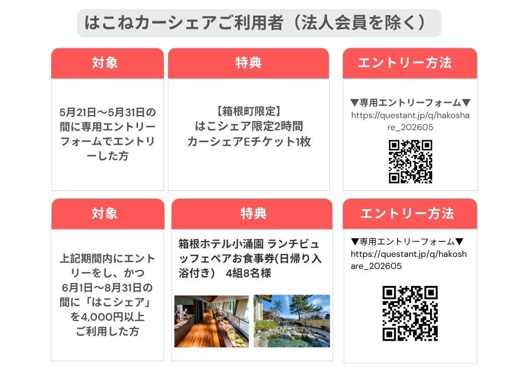はこねカーシェアご利用者（法人会員を除く）