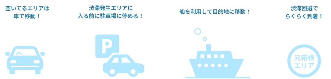 渋滞予想カレンダー